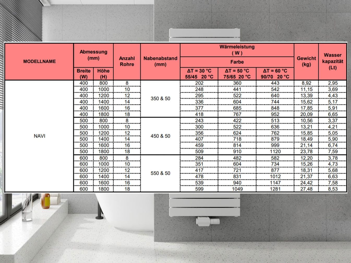 Design Heizkörper Navi in Anthrazit