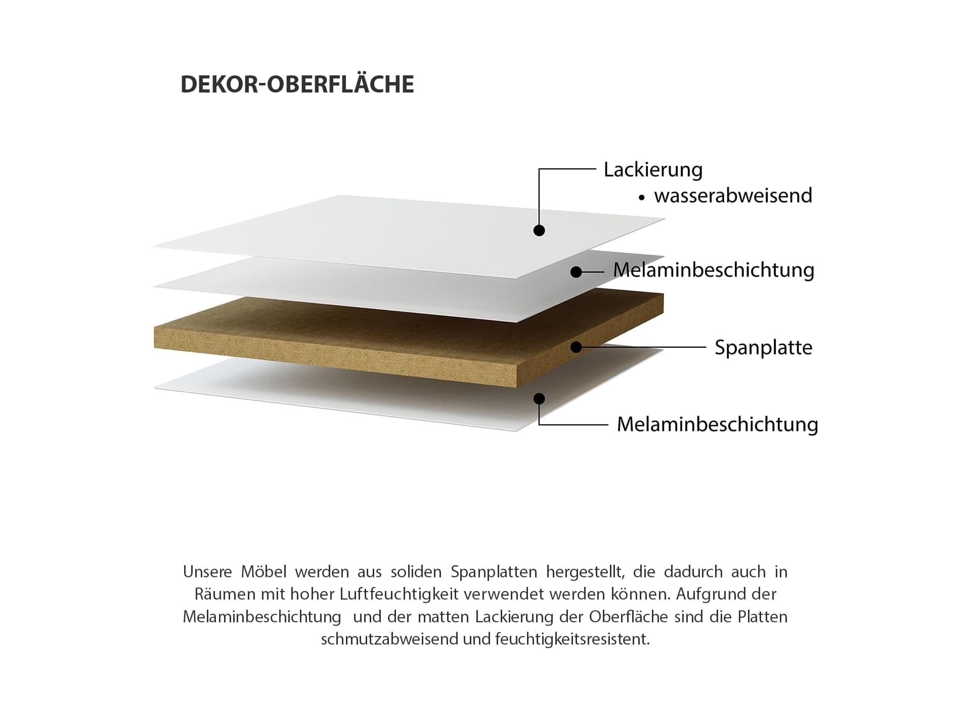 Melamin Beschichtung